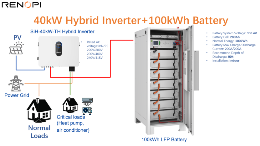 Driving-Europe's-Energy-Transition-with-RENOPI's-Cutting-Edge-Energy-Storage-Solutions